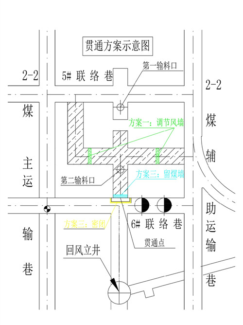 陜煤建設(shè)礦建三公司曹家灘項目部創(chuàng)新解決生產(chǎn)礦井進回風(fēng)井貫通施工難題