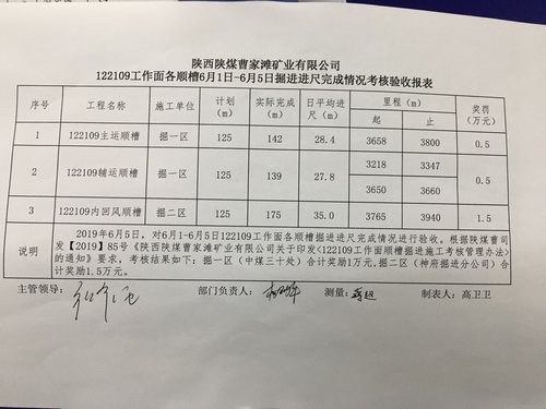 陜煤建設(shè)掘進(jìn)公司：日均35米！“掘進(jìn)鐵軍”的進(jìn)擊之路