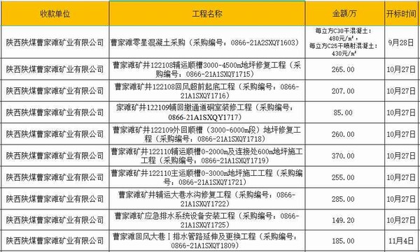 陜煤建設(shè)洗選煤運營公司市場開發(fā)喜訊連連