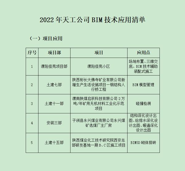 陜煤建設(shè)天工公司穩(wěn)步推行BIM技術(shù)，專業(yè)技術(shù)持續(xù)升級