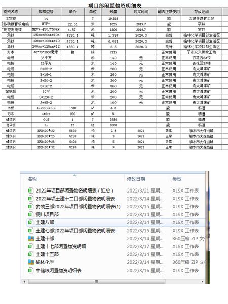 陜煤建設(shè)天工公司：清倉利庫，讓閑置物資“動”起來