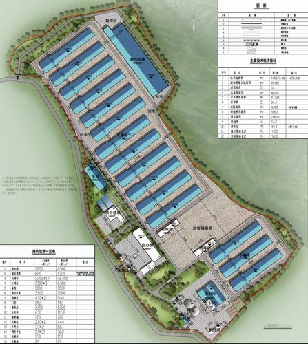 陜煤建設(shè)設(shè)計(jì)研究院：銅川市耀州區(qū)關(guān)莊鎮(zhèn)金馬村全自動規(guī)?；?50萬羽蛋雞示范場項(xiàng)目順利完工