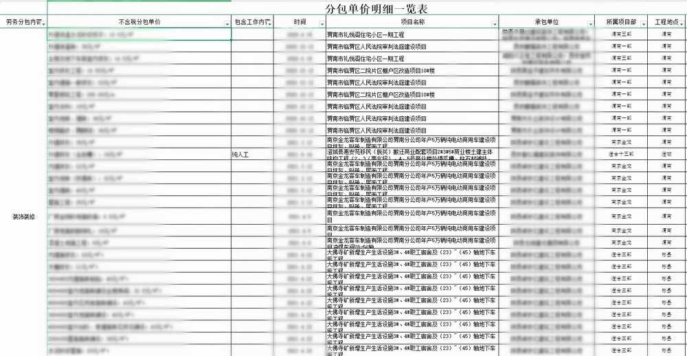陜煤建設(shè)渭南分公司：經(jīng)營(yíng)發(fā)力落實(shí)“四種經(jīng)營(yíng)理念”